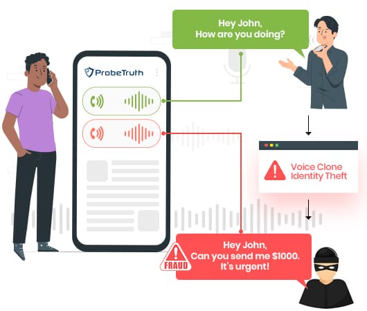 AI Voice Cloning Detection